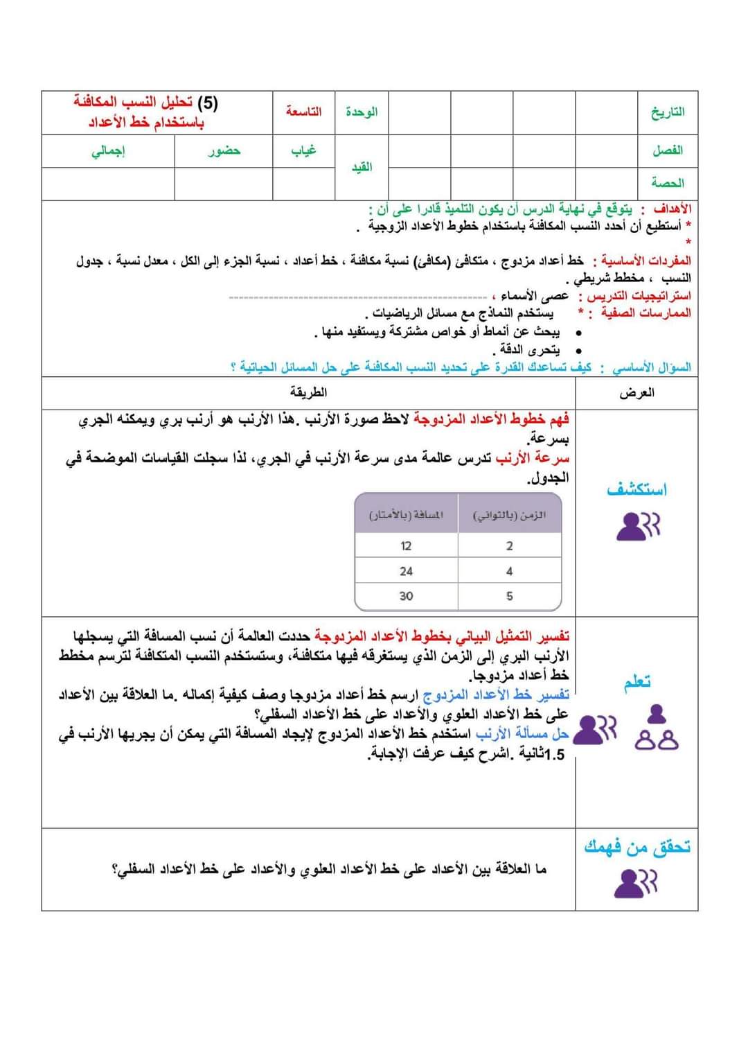 دفتر تحضير الرياضيات الصف السادس الابتدائي الترم الثاني كامل