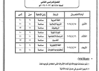 جدول المهام الادائية للصفوف الرابع والخامس والسادس الابتدائي الفصل الدراسي الثاني