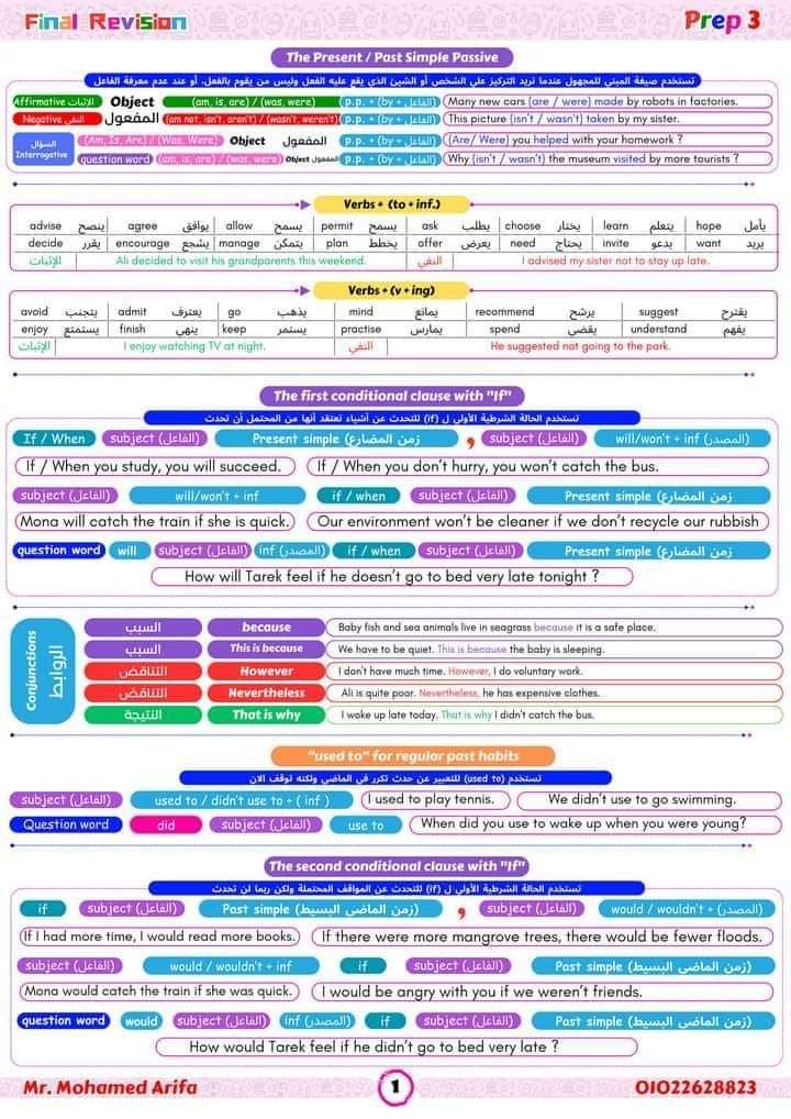 ملخص جرامر الصف الثالث الاعدادي الترم الثاني