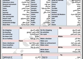 ملزمة مراجعة اللغة الإنجليزية الصف الاول الاعدادي الترم الثاني