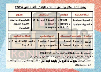 مقررات شهر مارس 2024 لمواد الصف الرابع الابتدائي