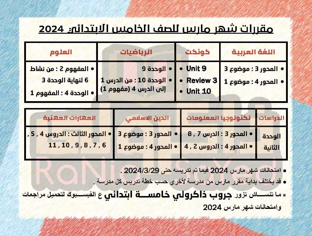 مقررات شهر مارس 2024 لمواد الصف الخامس الابتدائي