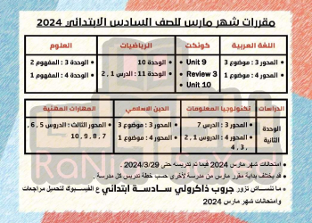 مقررات شهر مارس 2024 لمواد الصف السادس الابتدائي