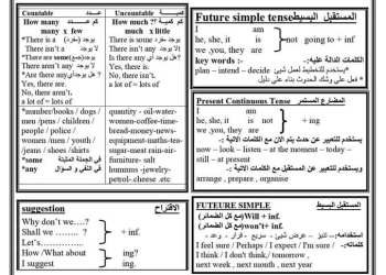 ملخص قواعد اللغه الانجليزيه لجميع الصفوف الابتدائية والاعدادية