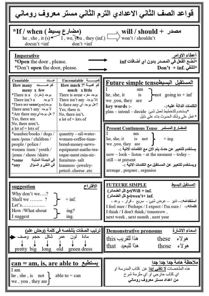 ملخص قواعد اللغه الانجليزيه لجميع الصفوف الابتدائية والاعدادية
