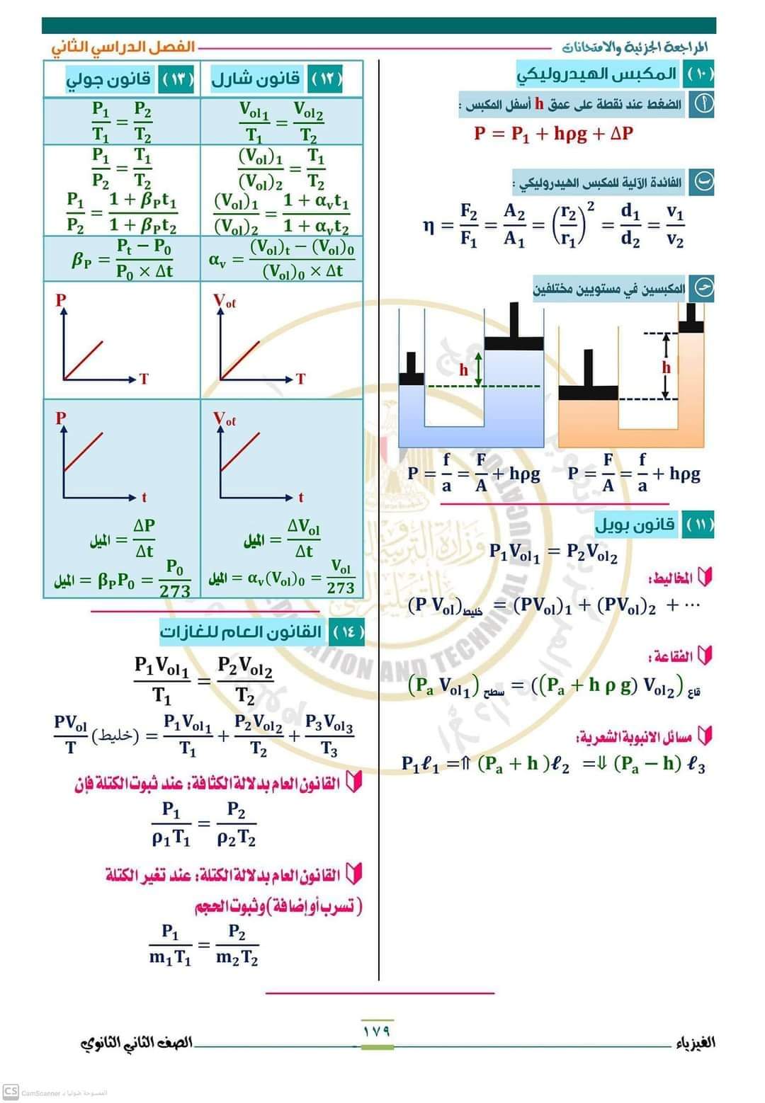 مراجعة الوزارة في الفيزياء للصف الثاني الثانوي الترم الثاني