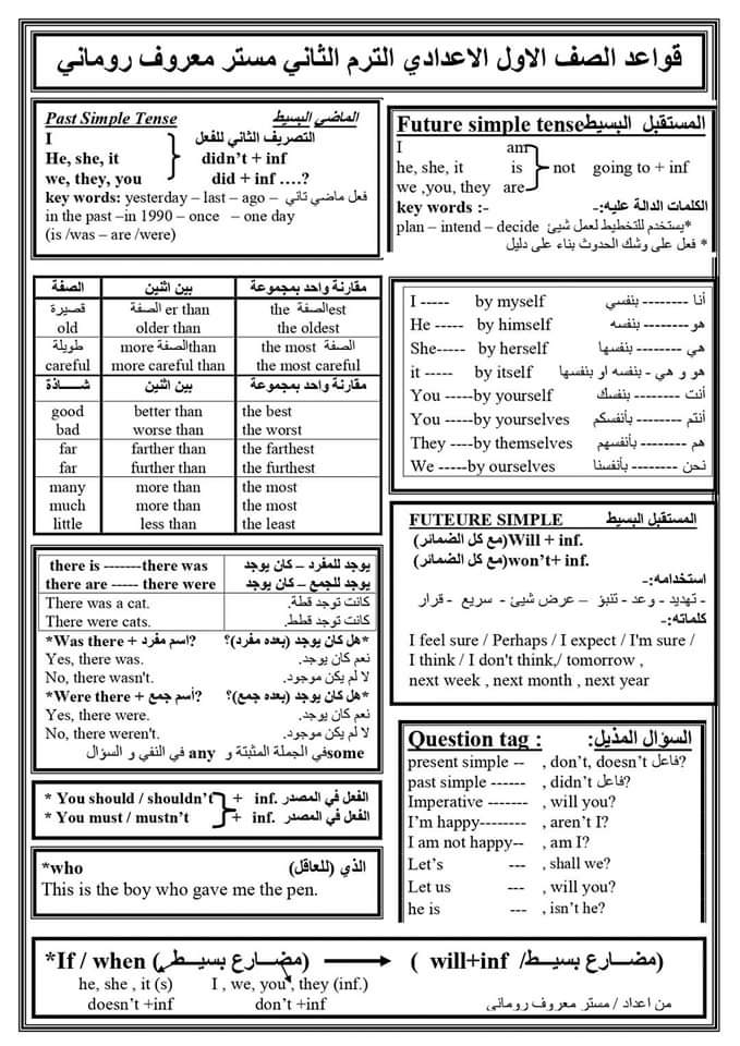 ملخص قواعد اللغه الانجليزيه لجميع الصفوف الابتدائية والاعدادية