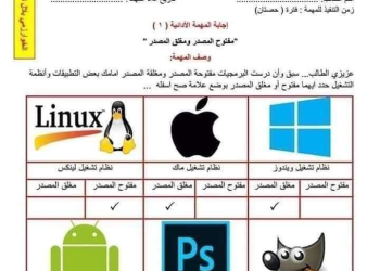 المهام الادائية لتكنولوجيا المعلومات والاتصالات للصف السادس الابتدائي مع الاجابة الترم الثاني
