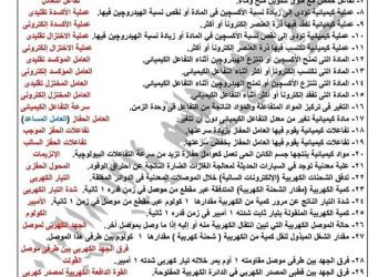 المراجعة النهائية الصف الثالث الاعدادي علوم الترم الثاني