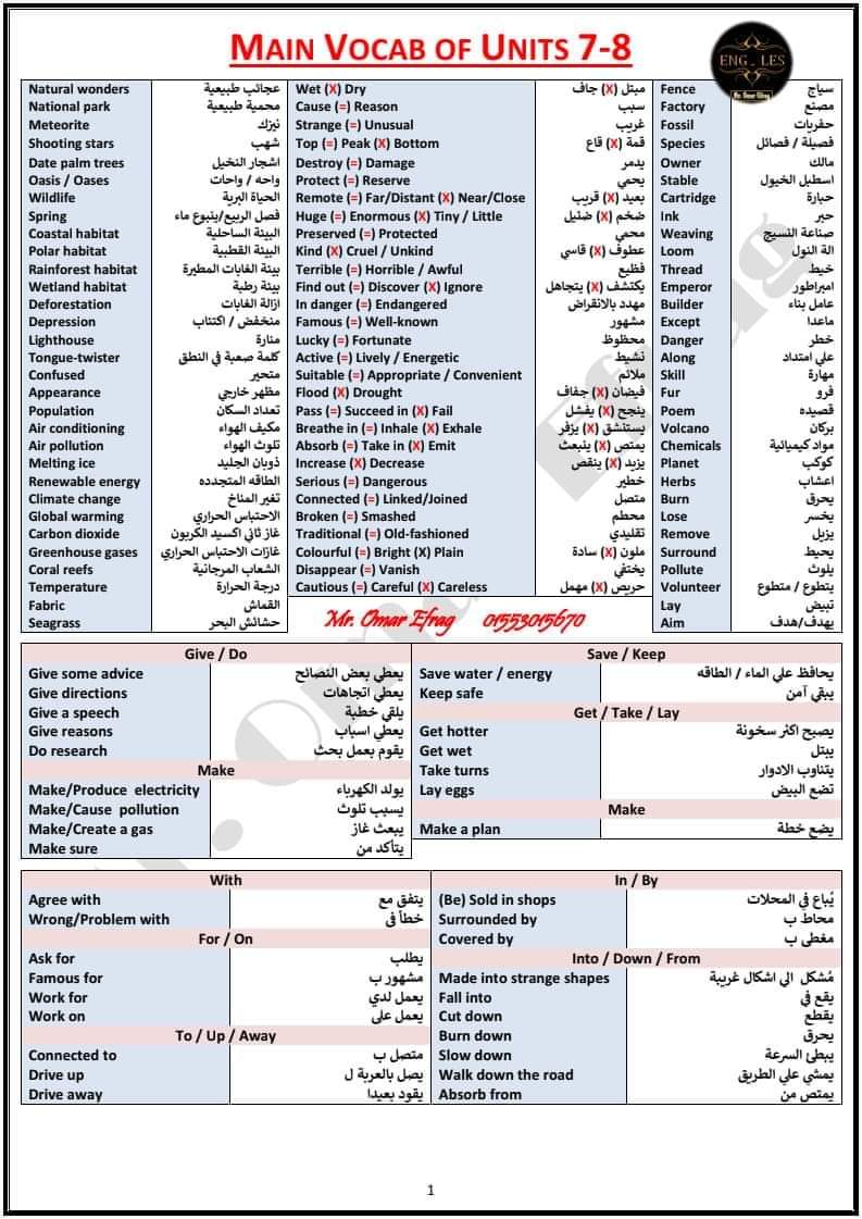 مذكرة المراجعة النهائية والتوقعات في اللغة الإنجليزية الصف الثالث الاعدادي الترم الثاني