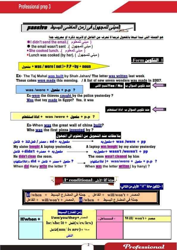مراجعة بروفيشنال لغة إنجليزية الشهادة الاعدادية الترم الثاني مراجعة بروفيشنال لغة إنجليزية الشهادة الاعدادية الترم الثاني