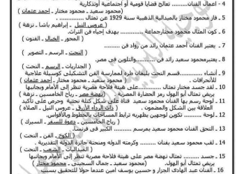 خلاصة التربية الفنية الصف الثالث الاعدادي الترم الثاني بالاجابات