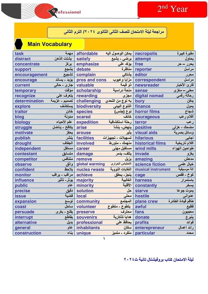 مراجعة بروفيشنال النهائية الصف الثاني الثانوي الترم الثاني مراجعة بروفيشنال النهائية الصف الثاني الثانوي الترم الثاني