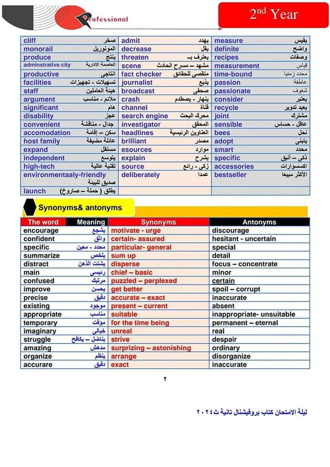 مراجعة بروفيشنال النهائية الصف الثاني الثانوي الترم الثاني مراجعة بروفيشنال النهائية الصف الثاني الثانوي الترم الثاني