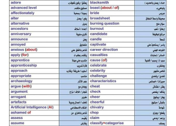 اسئلة متوقعة في اللغة الإنجليزية الصف الثالث الثانوي بالاجابات