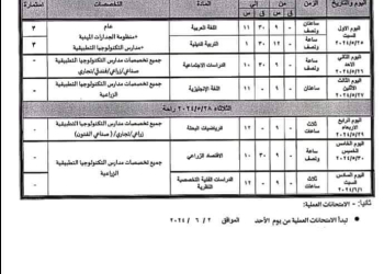 جداول امتحانات الدبلومات الفنية المتقدمة الصناعية نظام السنوات الخمس والدمج والجدارات والبرامج الدراسية المطورة على منهجية الجدارات المهنيه 2024