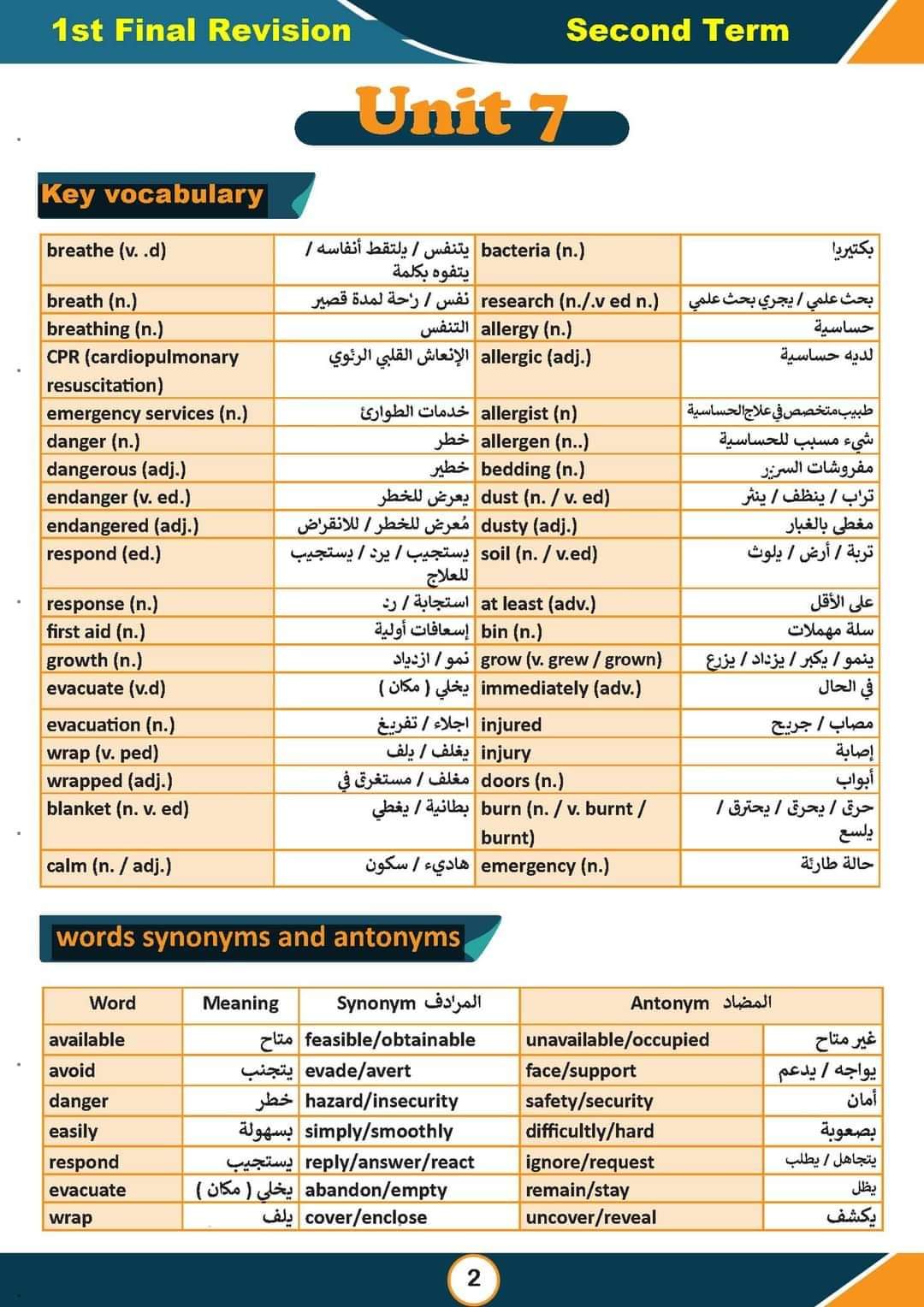 ملزمة مراجعة نهائية ليلة الامتحان لغة إنجليزية الصف الأول الثانوي الترم الثاني ملزمة مراجعة نهائية ليلة الامتحان لغة إنجليزية الصف الأول الثانوي الترم الثاني