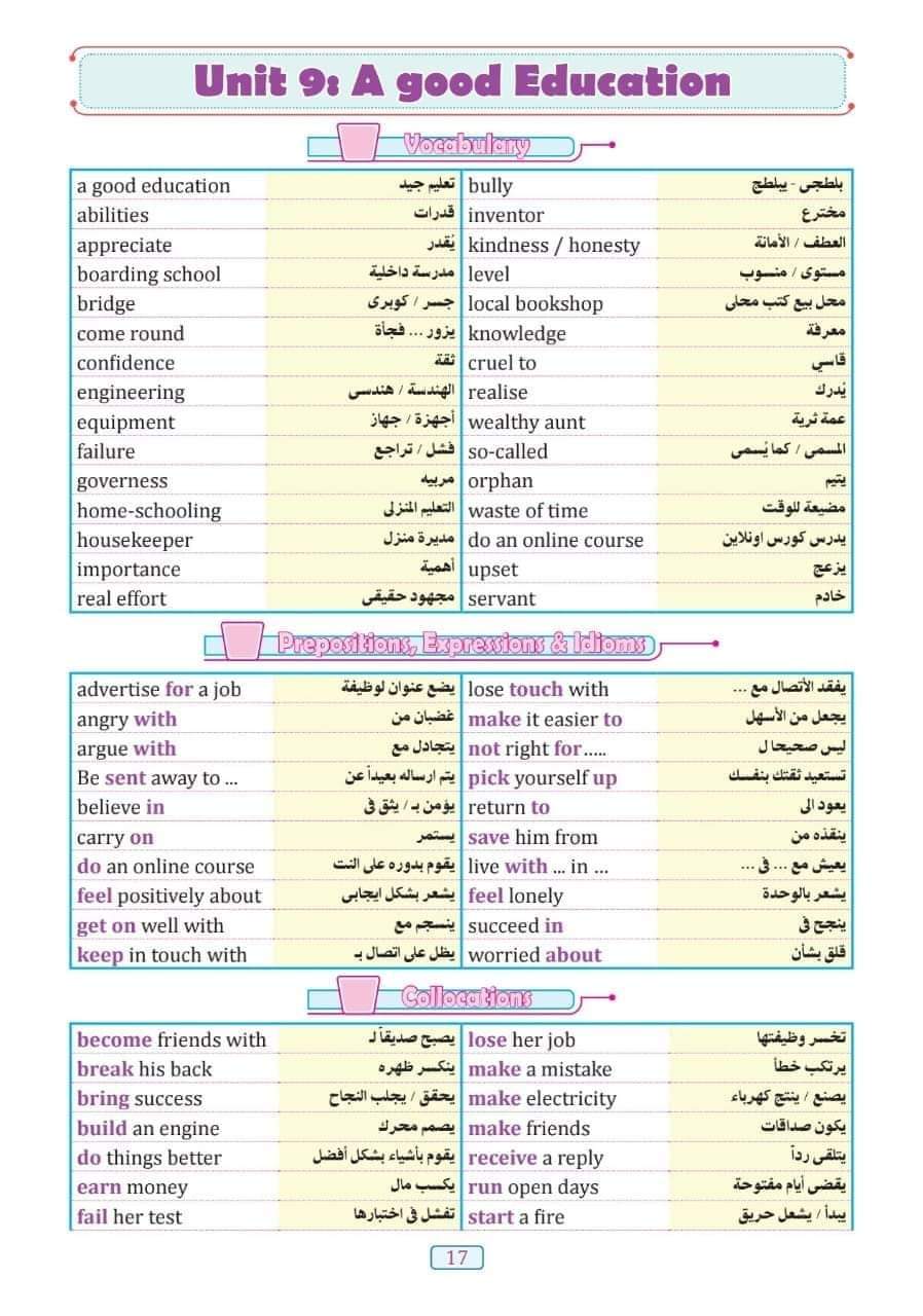 مراجعة ليلة الامتحان لغة إنجليزية اولى ثانوي الترم الثاني بالاجابات مراجعة ليلة الامتحان لغة إنجليزية اولى ثانوي الترم الثاني بالاجابات