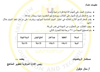 المهام الادائية الرسمية رياضيات وماث الصف السادس الابتدائي الترم الثاني