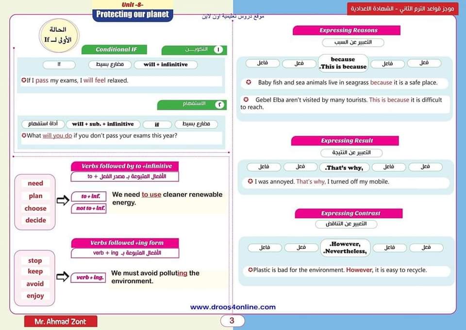 اقوى ملخص جرامر الصف الثالث الاعدادي الترم الثاني اقوى ملخص جرامر الصف الثالث الاعدادي الترم الثاني