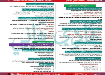 ملزمة مراجعة ليلة الامتحان مواطنة وحقوق الإنسان الصف الثاني الثانوي