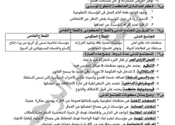 مراجعة ليلة الامتحان مواطنة وحقوق الإنسان الصف الثاني الثانوي الترم الثاني سؤال وجواب