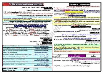 خلاصة جرامر اللغة الإنجليزية للصفين الاول والثاني الثانوي الترم الثاني