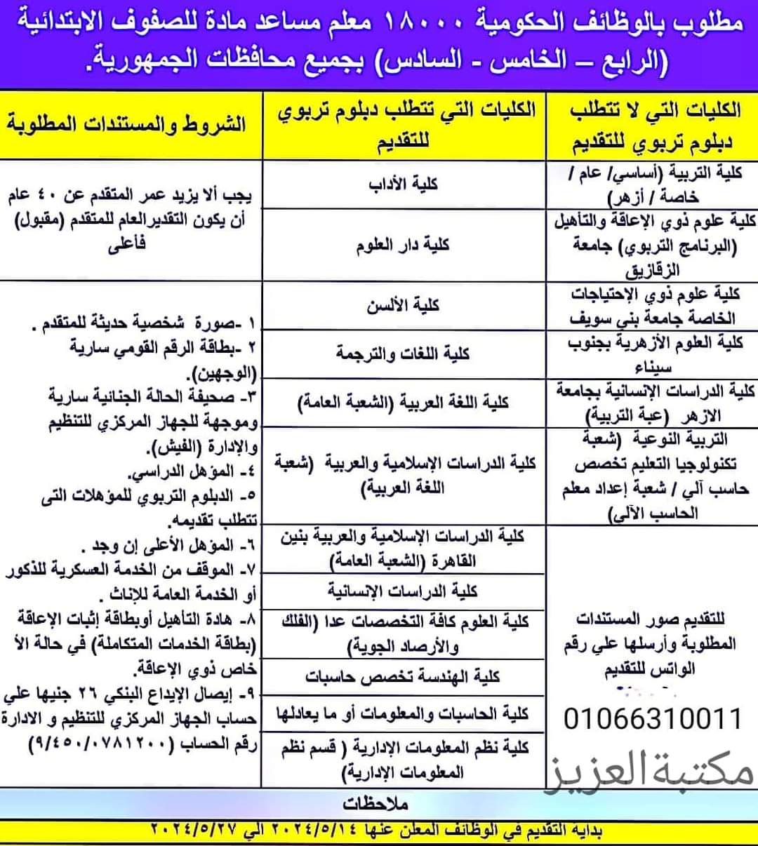 وزارة التربية والتعليم تعلن عن حاجتها الي 11114 وظيفة معلم فصل و 18886 معلم مادة وزارة التربية والتعليم تعلن عن حاجتها الي 11114 وظيفة معلم فصل و 18886 معلم مادة