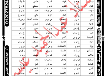 طريقة الكشف في المعجم لطلاب المرحلة الاعدادية