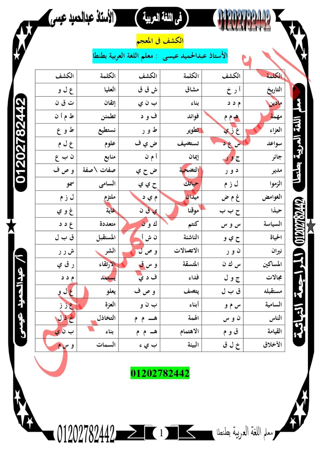 طريقة الكشف في المعجم لطلاب المرحلة الاعدادية طريقة الكشف في المعجم لطلاب المرحلة الاعدادية