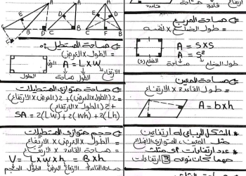 ملخص قوانين الرياضيات للصف السادس الابتدائي ترم ثاني 2024  الاستاذة ألفت خلف