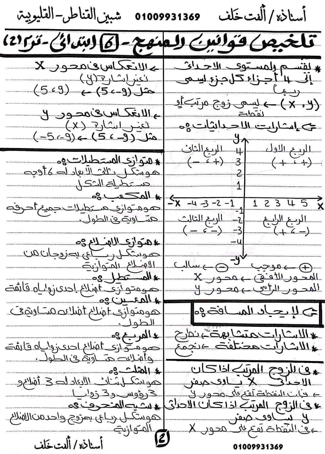 ملخص قوانين الرياضيات للصف السادس الابتدائي ترم ثاني 2024 الاستاذة ألفت خلف