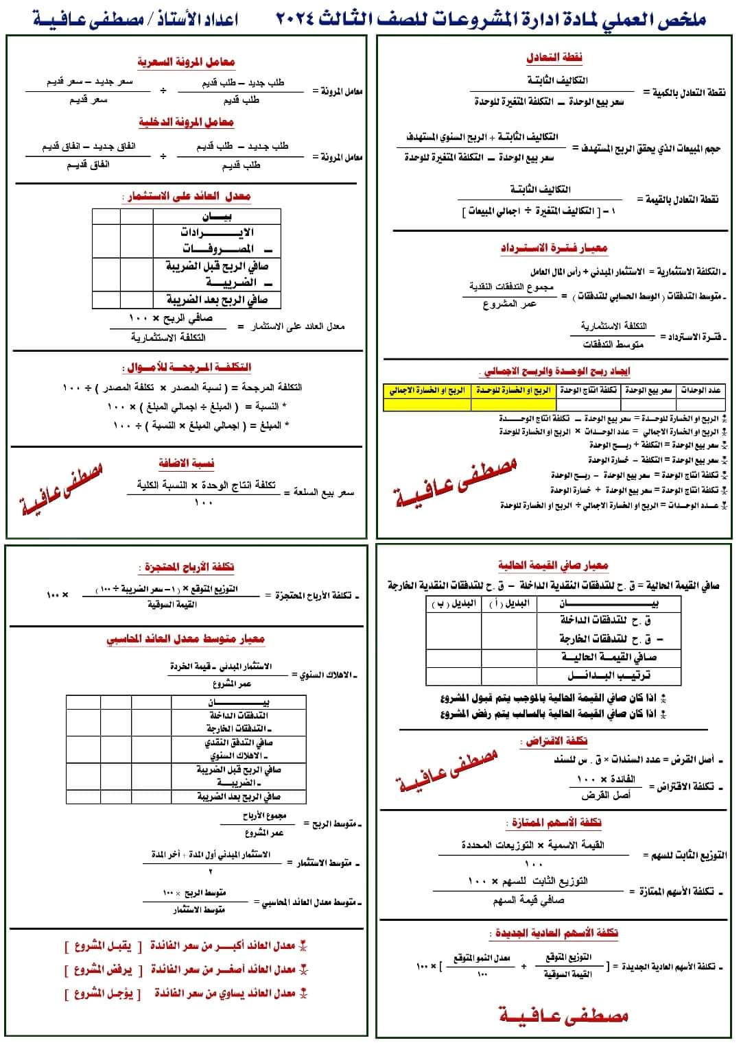 ملخص عملي ادارة المشروعات للصف الثالث الثانوي التجاري ملخص عملي ادارة المشروعات للصف الثالث الثانوي التجاري