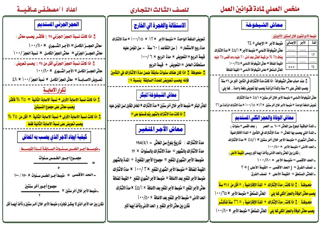 ملخص عملي مادة قوانين العمل للصف الثالث الثانوي التجاري ملخص عملي مادة قوانين العمل للصف الثالث الثانوي التجاري