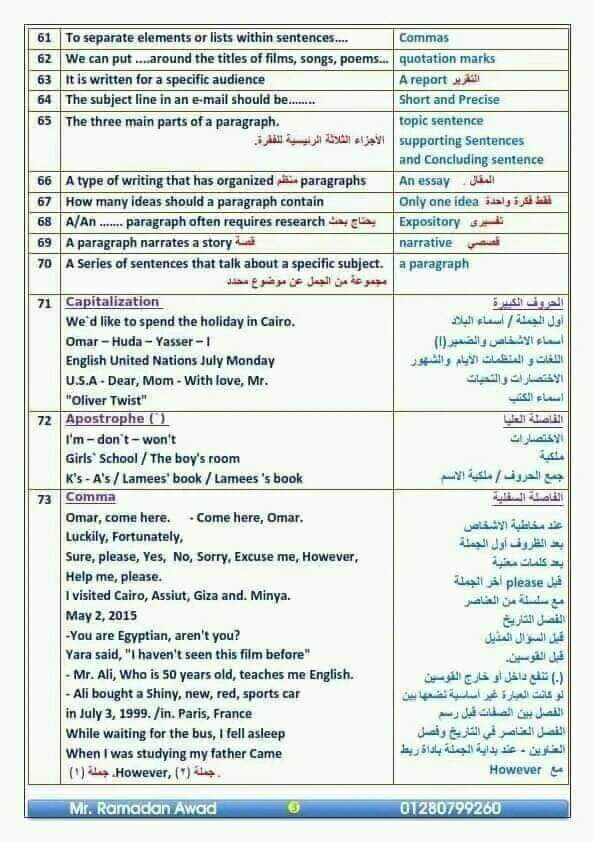 أهم 100 نقطة في سؤال الـ writing فى اللغة الإنجليزية للثانوية العامة 2024 أهم 100 نقطة في سؤال الـ writing فى اللغة الإنجليزية للثانوية العامة 2024