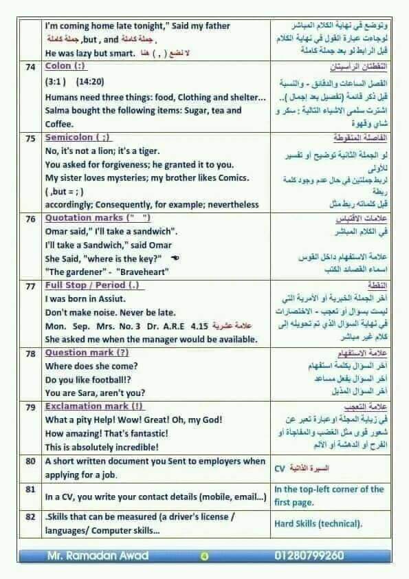 أهم 100 نقطة في سؤال الـ writing فى اللغة الإنجليزية للثانوية العامة 2024 أهم 100 نقطة في سؤال الـ writing فى اللغة الإنجليزية للثانوية العامة 2024