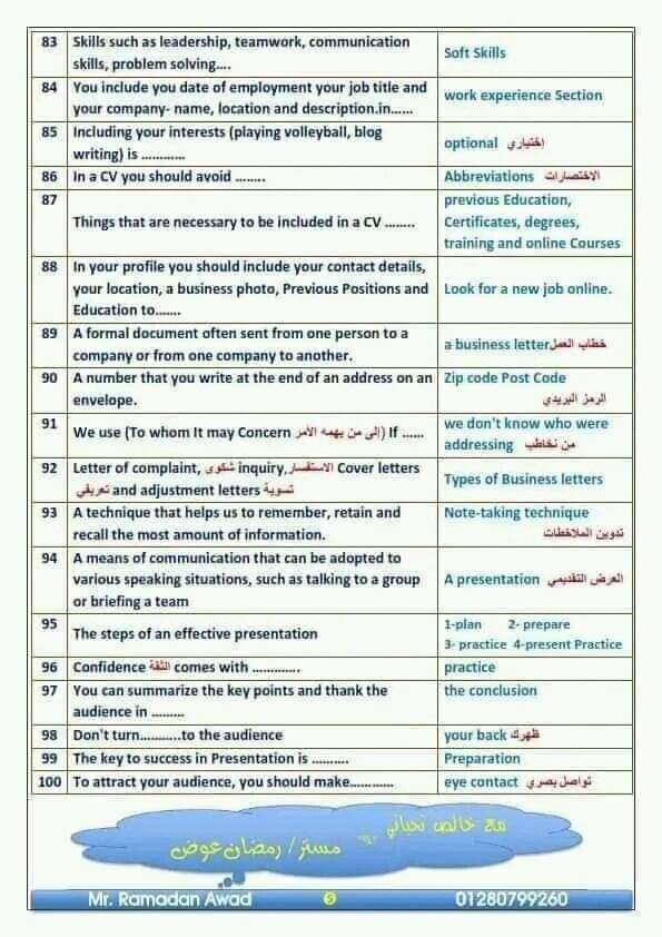 أهم 100 نقطة في سؤال الـ writing فى اللغة الإنجليزية للثانوية العامة 2024 أهم 100 نقطة في سؤال الـ writing فى اللغة الإنجليزية للثانوية العامة 2024