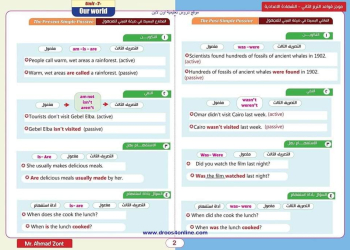 اقوى ملخص جرامر الصف الثالث الاعدادي الترم الثاني