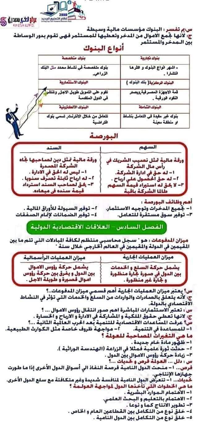 المراجعة النهائية فى الإقتصاد للثانوية العامة ٢٠٢٤م في 5 ورقات المراجعة النهائية فى الإقتصاد للثانوية العامة ٢٠٢٤م في 5 ورقات