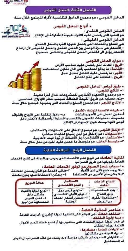 المراجعة النهائية فى الإقتصاد للثانوية العامة ٢٠٢٤م في 5 ورقات المراجعة النهائية فى الإقتصاد للثانوية العامة ٢٠٢٤م في 5 ورقات