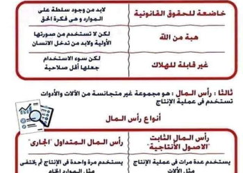 المراجعة النهائية فى الإقتصاد للثانوية العامة ٢٠٢٤م في 5 ورقات