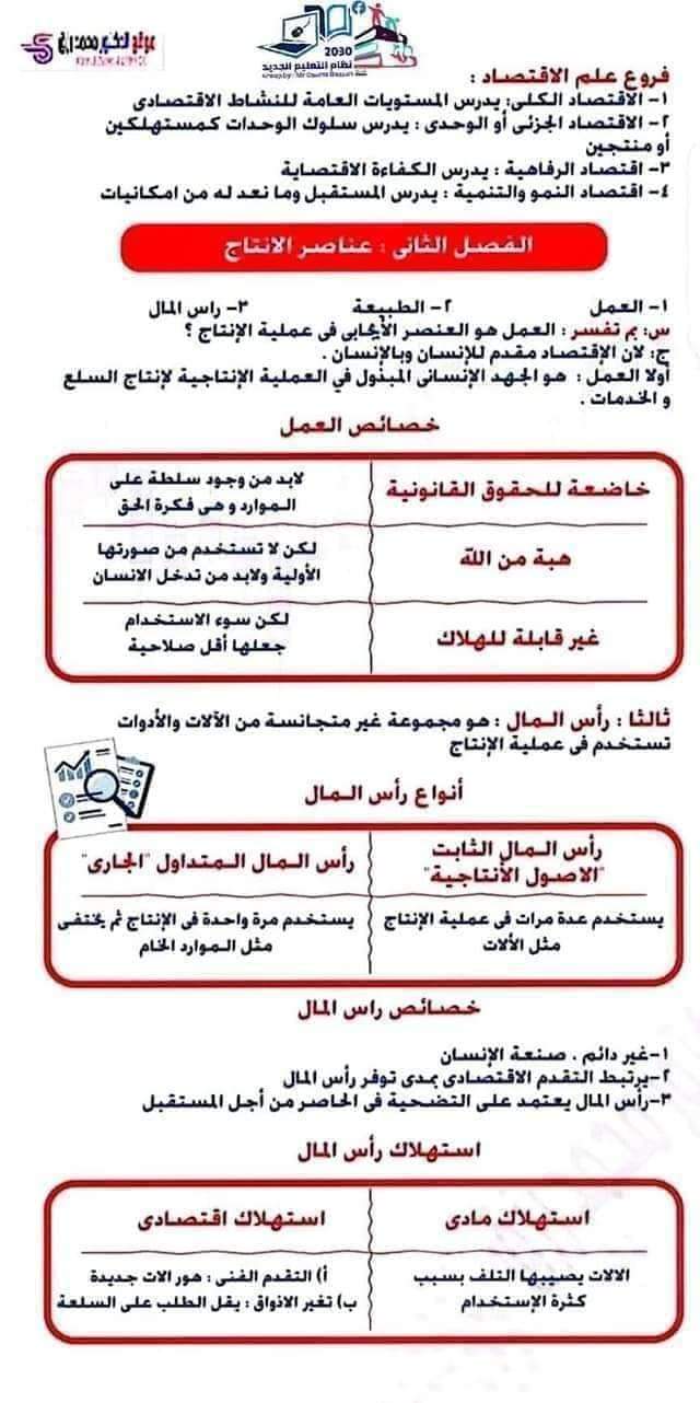 المراجعة النهائية فى الإقتصاد للثانوية العامة ٢٠٢٤م في 5 ورقات المراجعة النهائية فى الإقتصاد للثانوية العامة ٢٠٢٤م في 5 ورقات