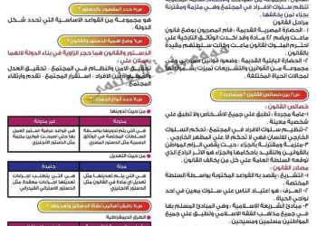 توقعات اسئلة امتحان التربية الوطنية للثانوية العامة 2024