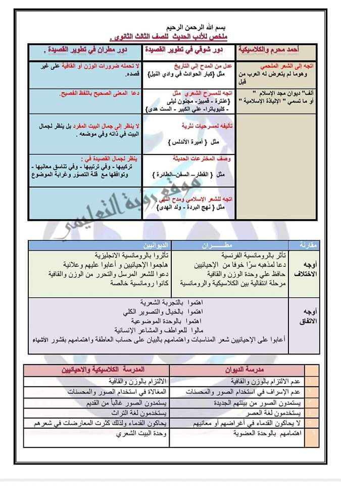 مراجعة ليلة الامتحان في الأدب للثانوية العامة ٢٠٢٤