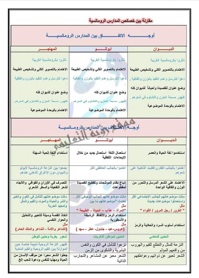 مراجعة ليلة الامتحان في الأدب للثانوية العامة ٢٠٢٤