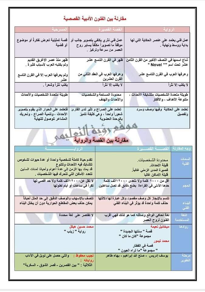 مراجعة ليلة الامتحان في الأدب للثانوية العامة ٢٠٢٤