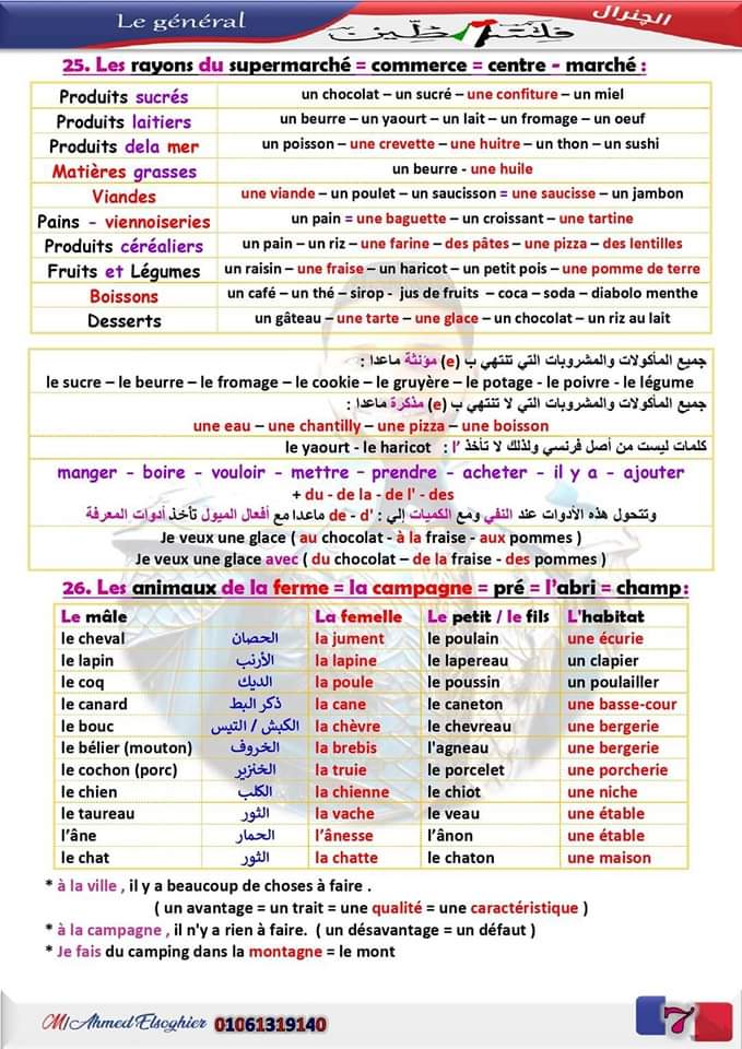 اقوى ملخص مراجعة وتوقعات امتحان اللغة الفرنسية للثانوية العامة اقوى ملخص مراجعة وتوقعات امتحان اللغة الفرنسية للثانوية العامة