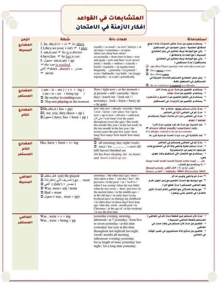 اقوى ملزمة مراجعة ليلة الامتحان لغة إنجليزية للثانوية العامة بالاجابات اقوى ملزمة مراجعة ليلة الامتحان لغة إنجليزية للثانوية العامة بالاجابات