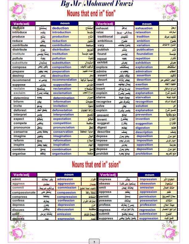 قاموس مشتقات ومتلازمات لفظية مرادفات ومتضادات وافعال + حروف جر واللواحق والبادئات وتعبيرات هامة في اللغة الإنجليزية للثانوية العامة للترجمة