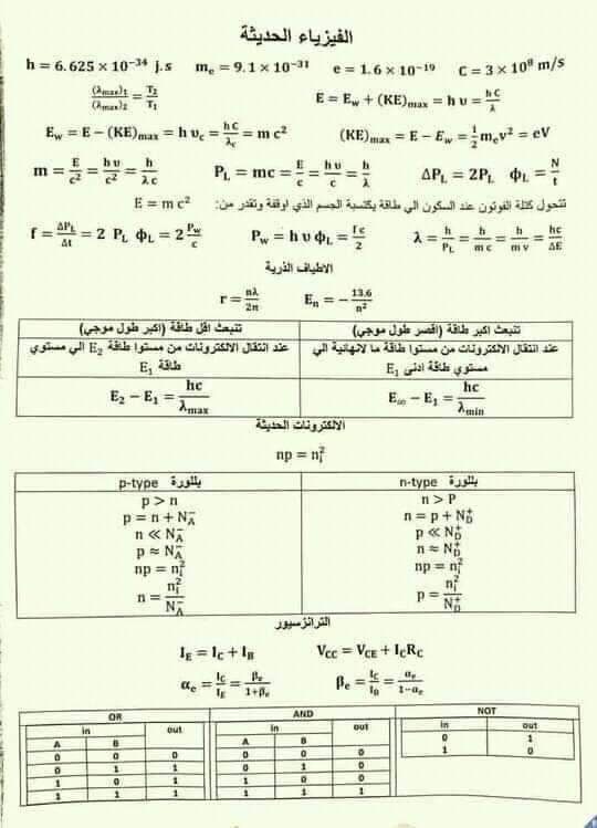 جميع قوانين واستنتاجات منهج الفيزياء للثانوية العامة جميع قوانين واستنتاجات منهج الفيزياء للثانوية العامة